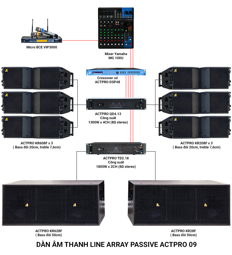 Dàn âm thanh Line Array Passive Actpro 09