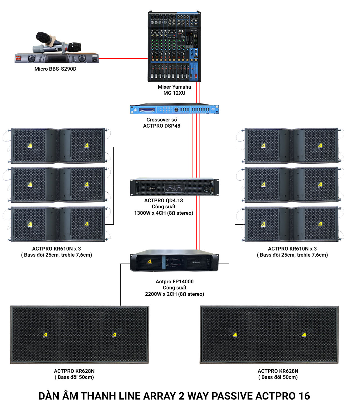 Dàn âm thanh Line Array 2 Way Passive Actpro 16
